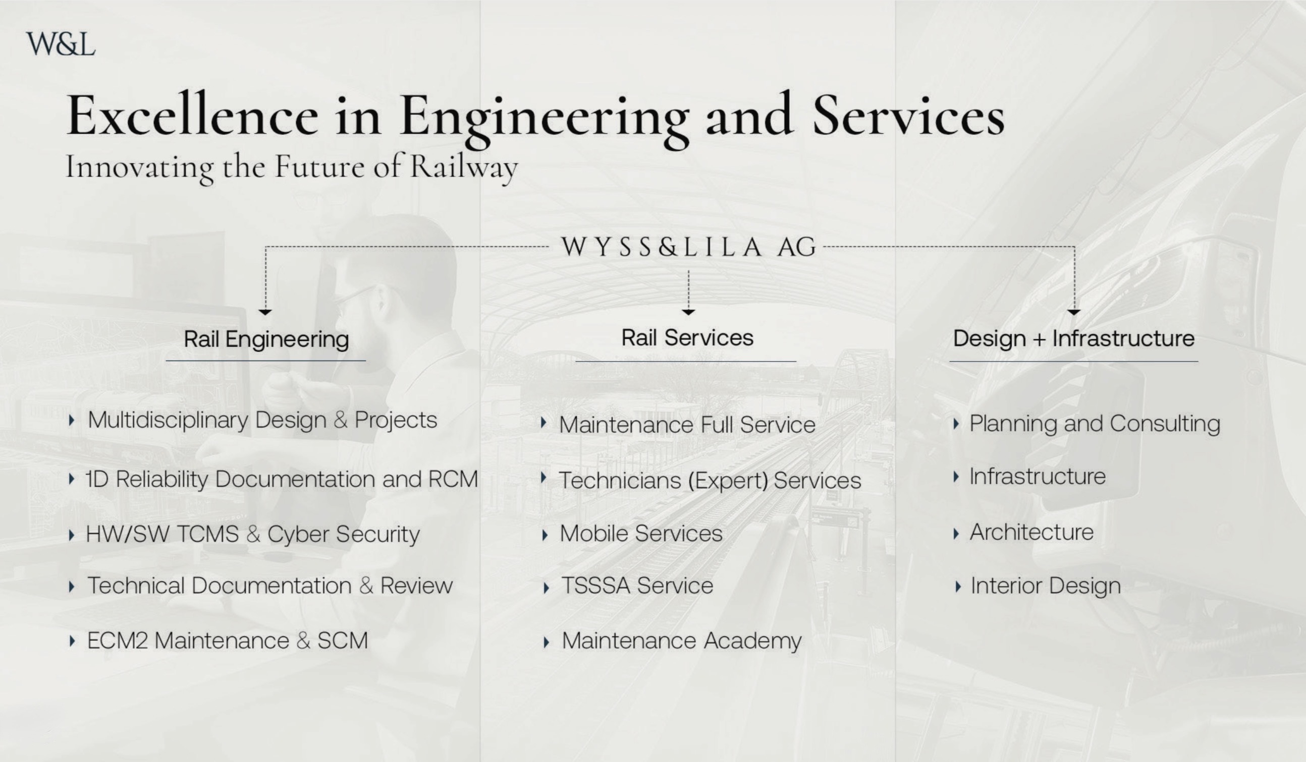 Wyss and Lila AG capabilities: rail engineering, rail services, design and infrastructure